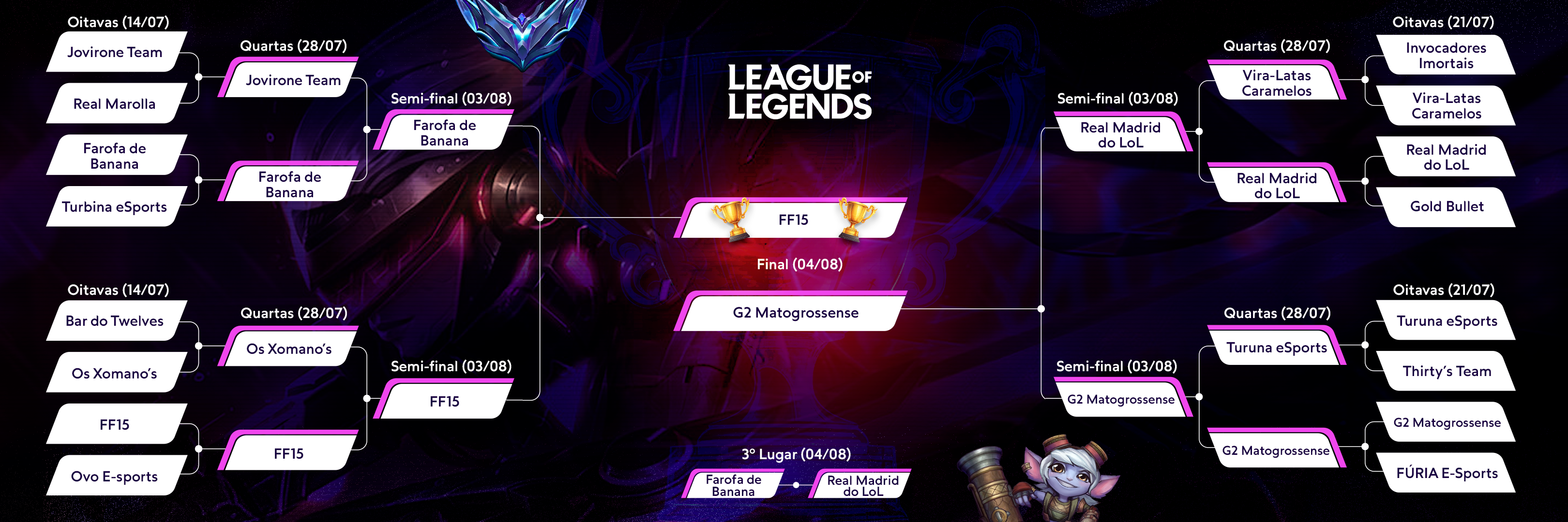 Chaveamento LoL