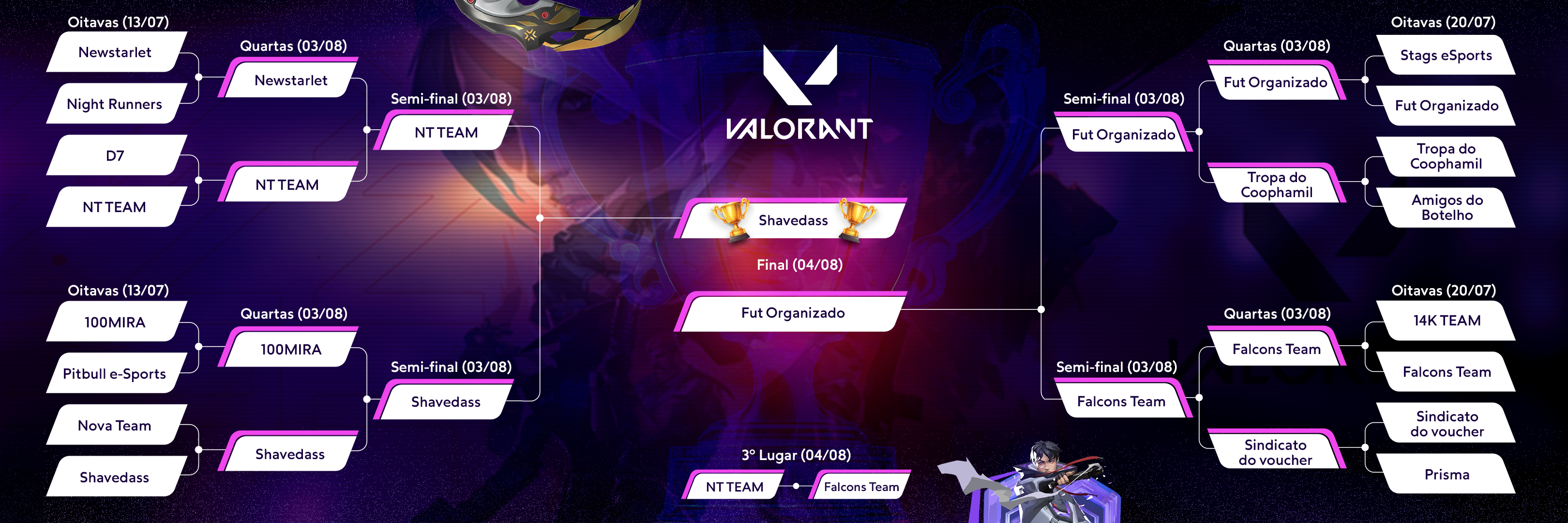 Chaveamento Valorant
